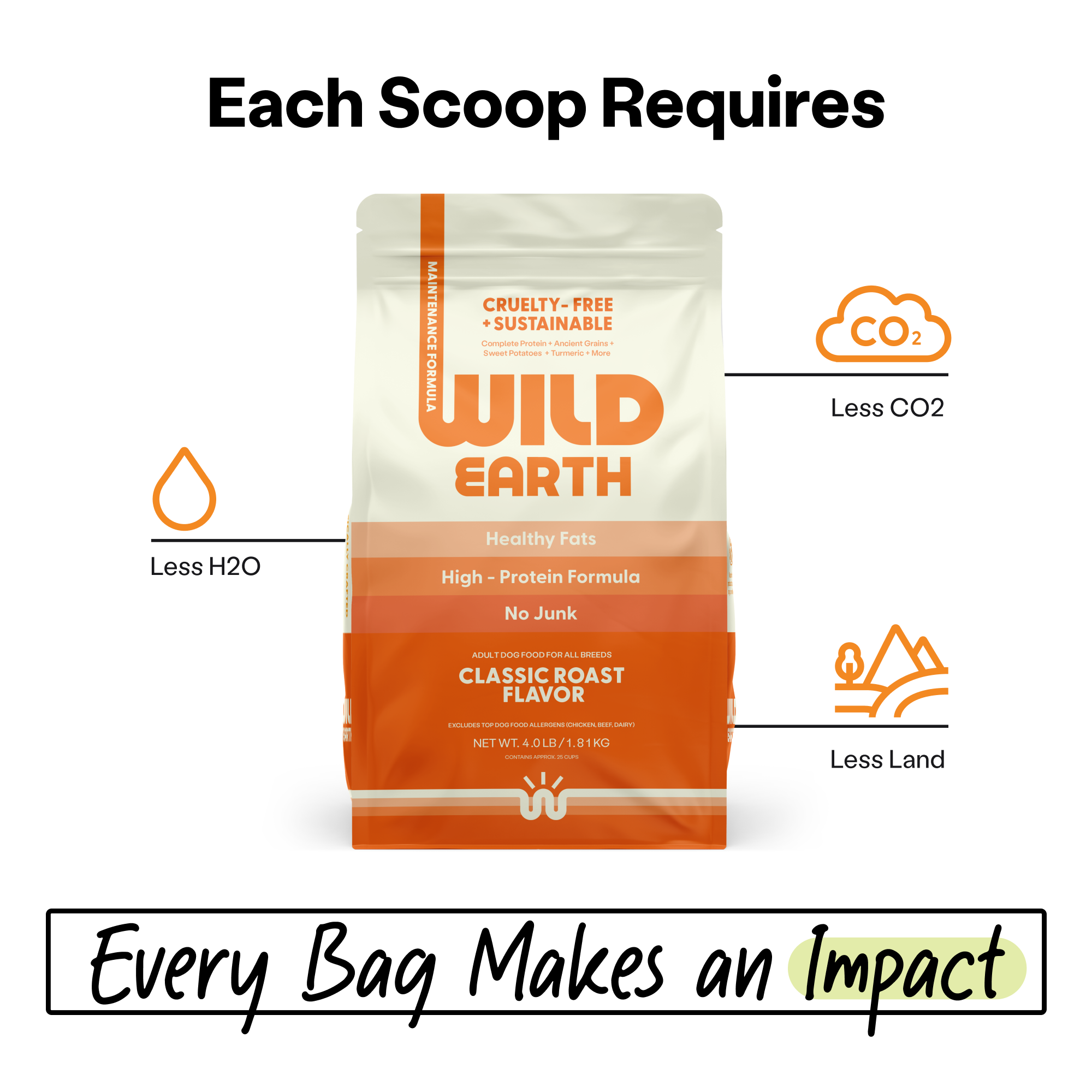 Wild Earth Maintenance Formula plant-based dog food with the list of environmental benefits.
