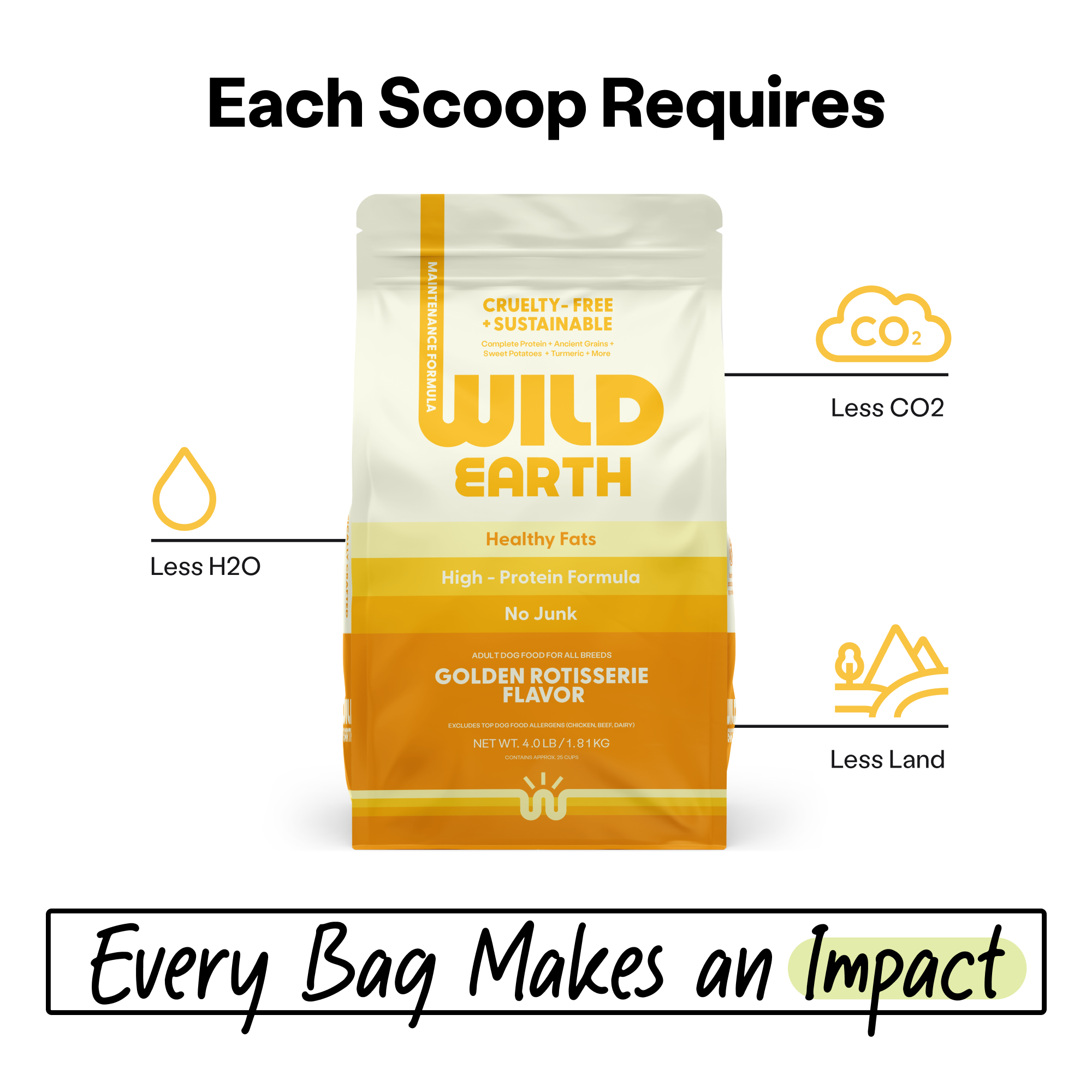 Wild Earth Maintenance Formula plant-based dog food with the list of environmental benefits.