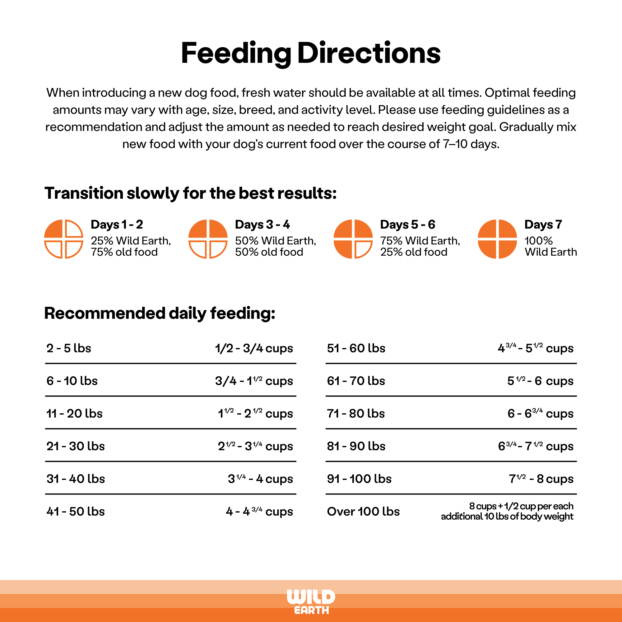 Feeding directions for transitioning to your pet to a new dog food.