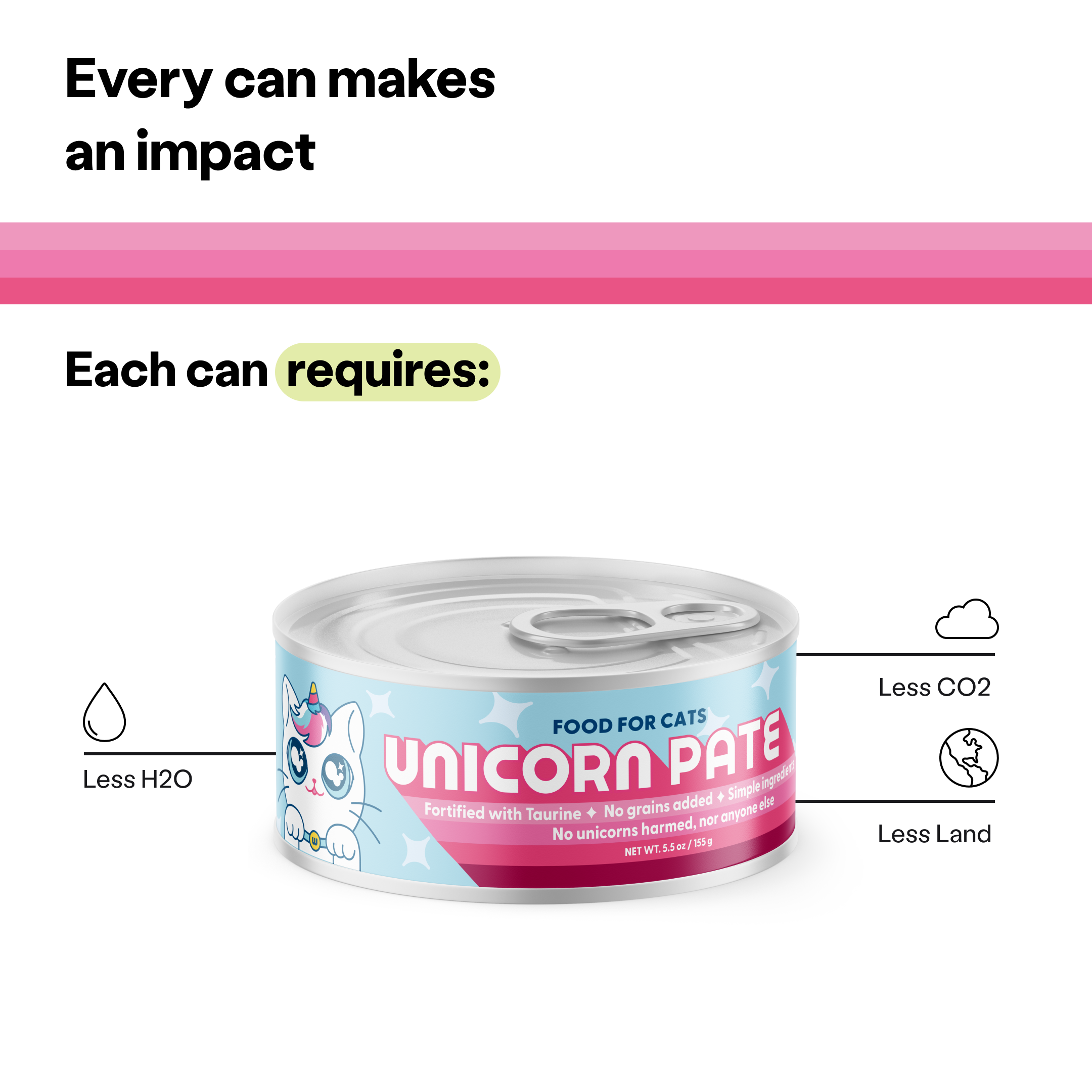 Every can makes an impact. Each can requires less CO2, less land, less H20.