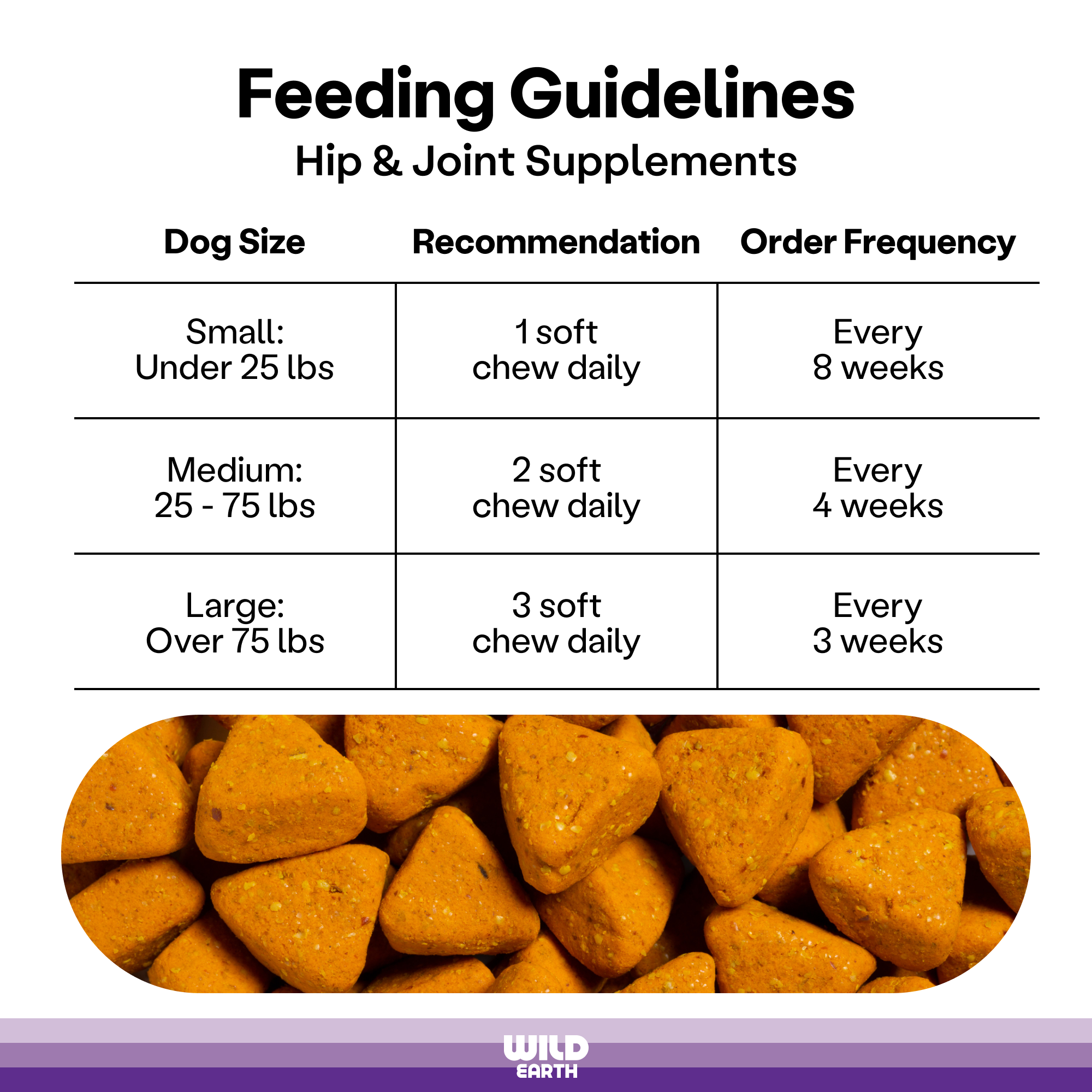 Feeding guidelines for Wild Earth plant-based hip and joint supplements.