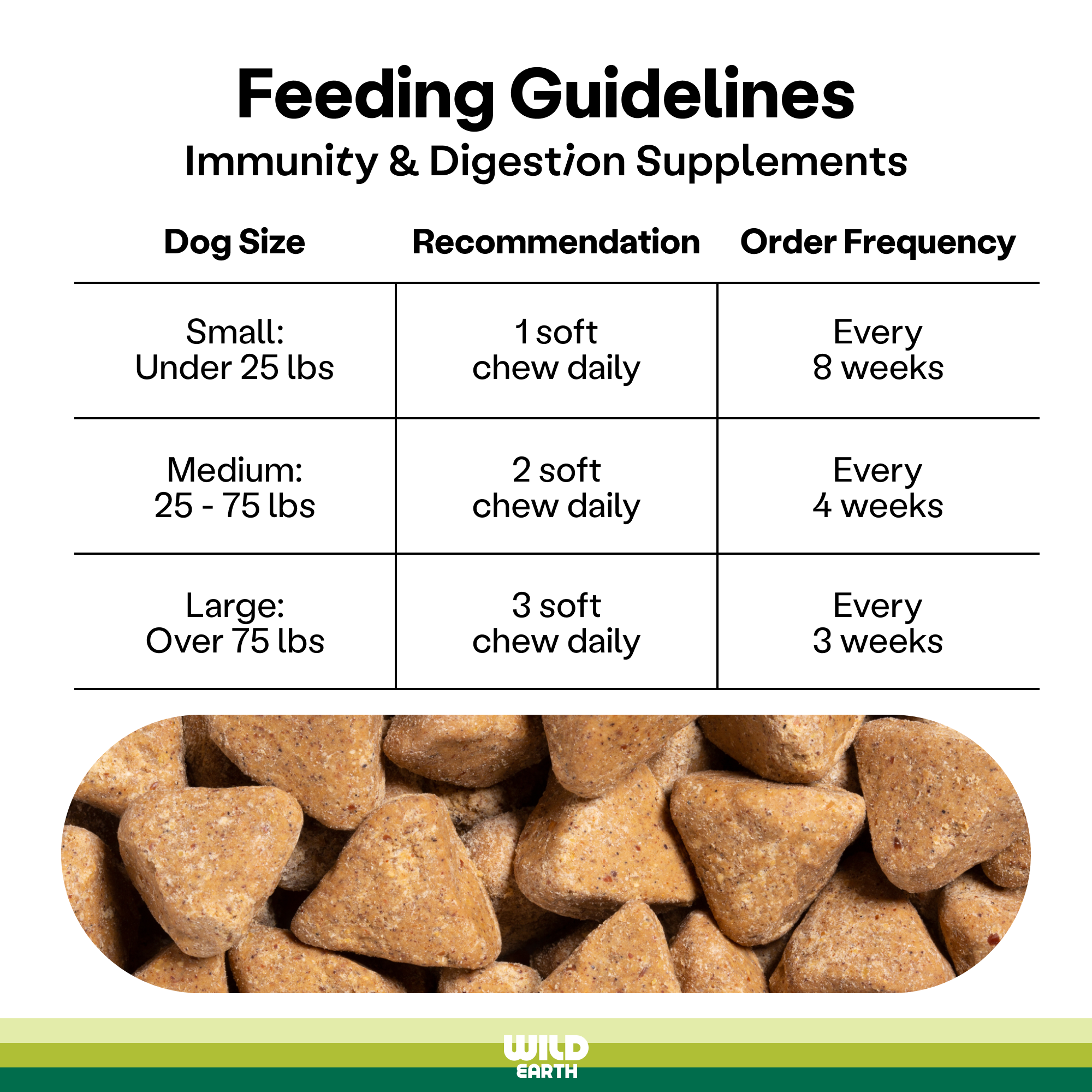 Feeding guidelines for Wild Earth immunity and digestion supplements.