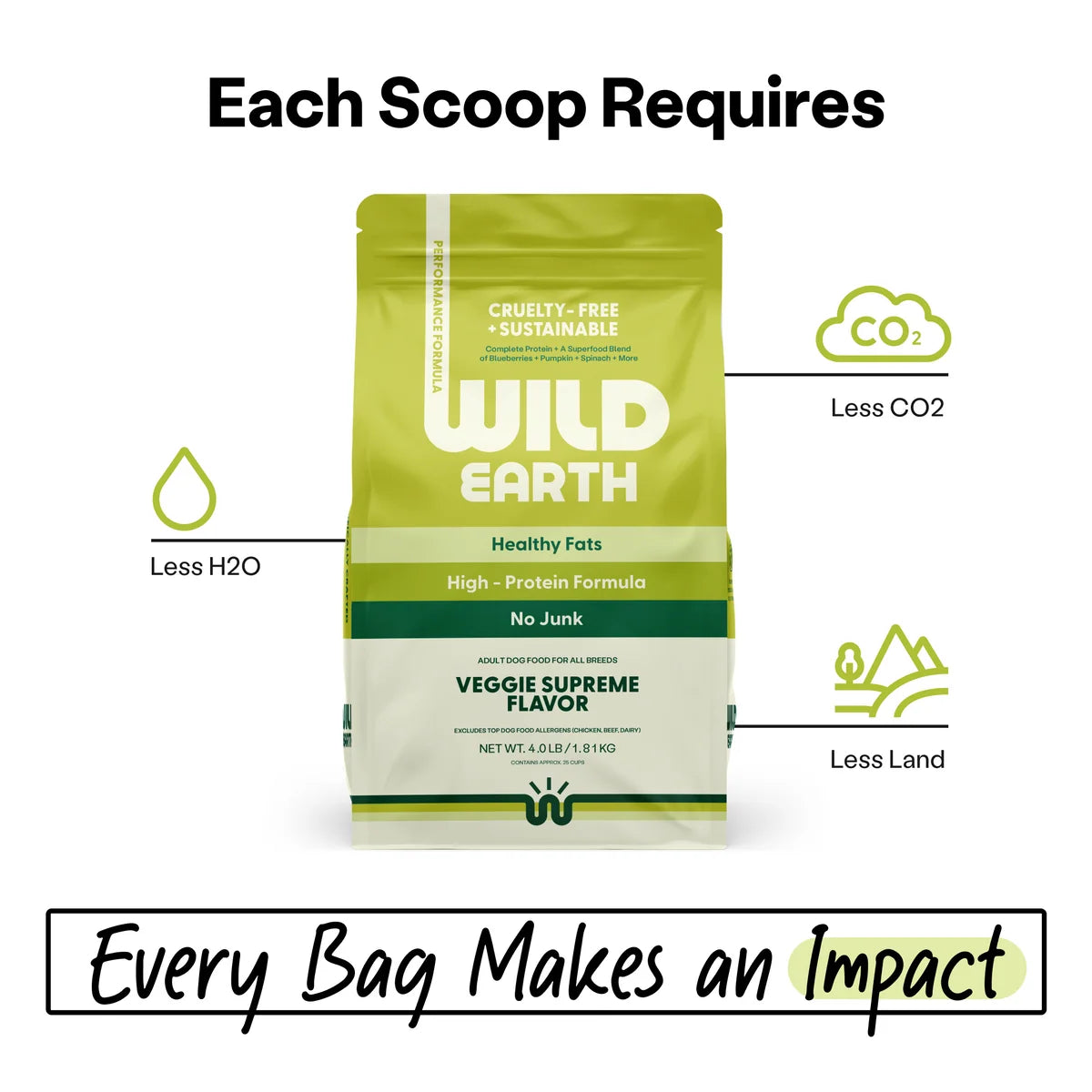 Performance Formula Dog Food