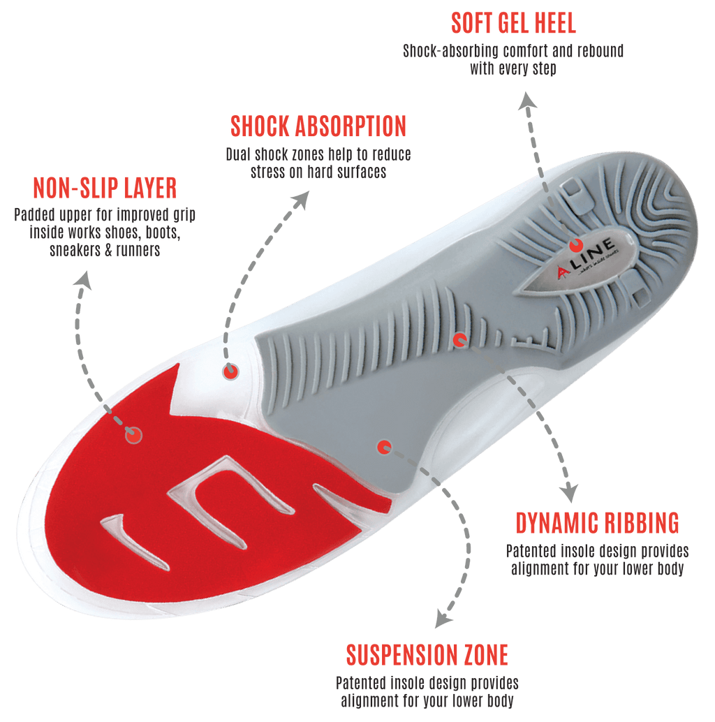 ALINE Insoles with non-slip layer, shock absorption, soft gel heel, dynamic ribbing, and suspension zone.