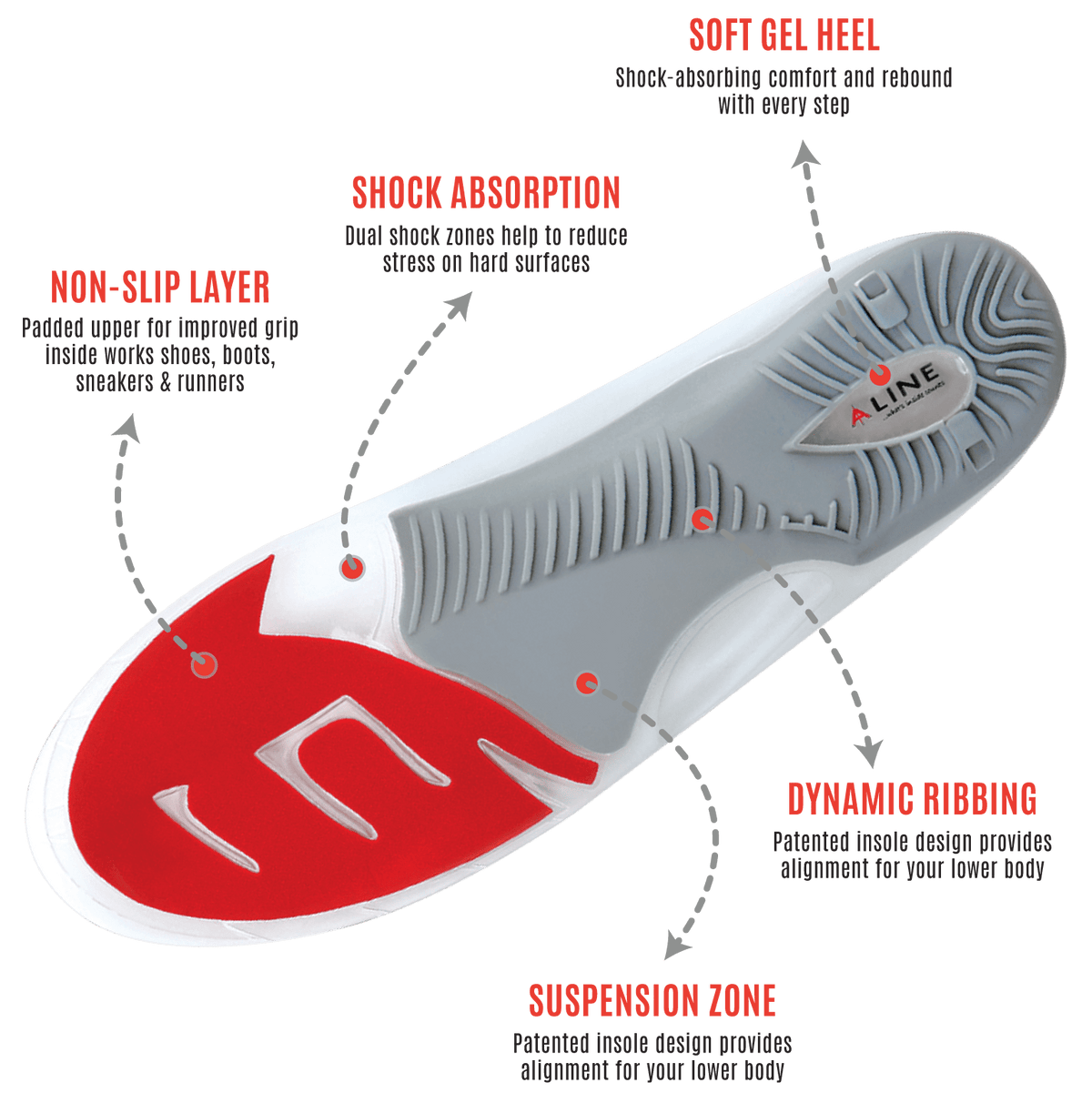 ALINE Insoles with non-slip layer, shock absorption, soft gel heel, dynamic ribbing, and suspension zone.