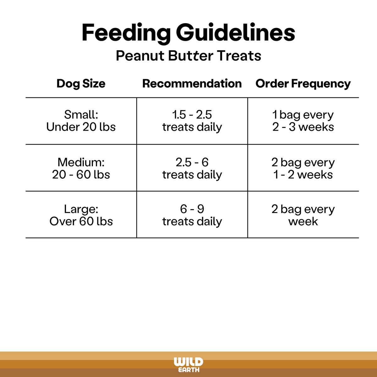 Diet Chart Month Old Puppy Food Feeding Guide What To Feed A Week