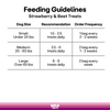 3 Pack - Superfood Dog Treats with Koji (5 oz per bag)