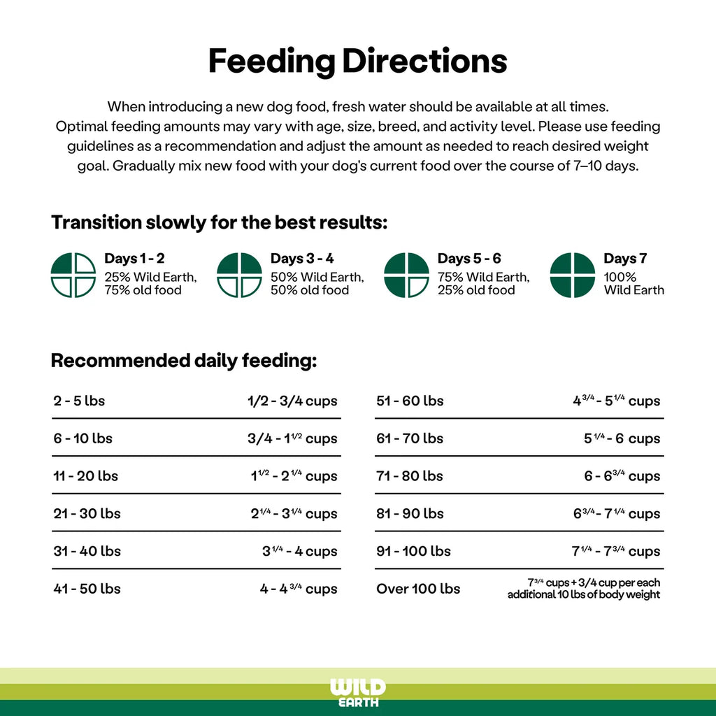 Performance Formula Dog Food