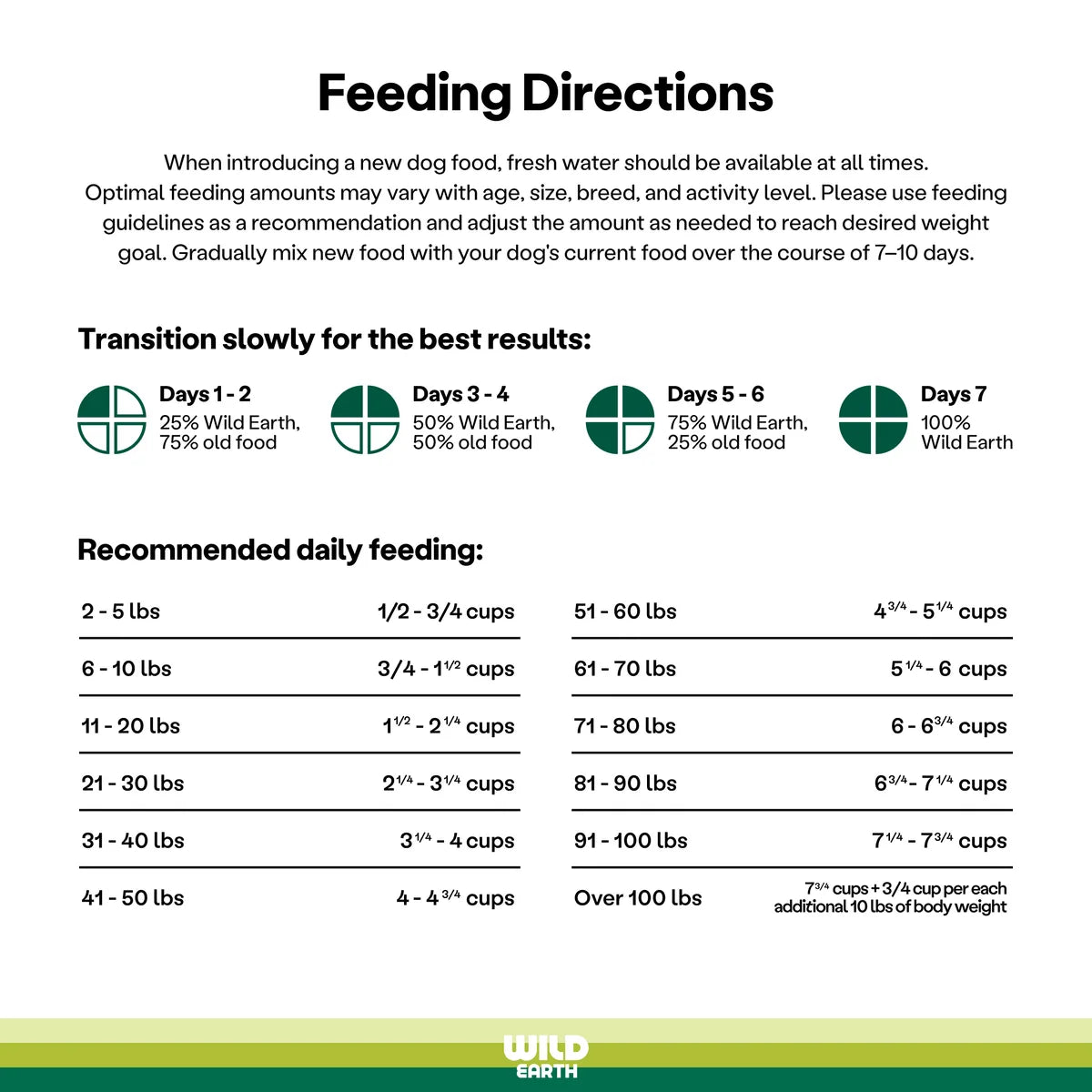 Performance Formula Dog Food